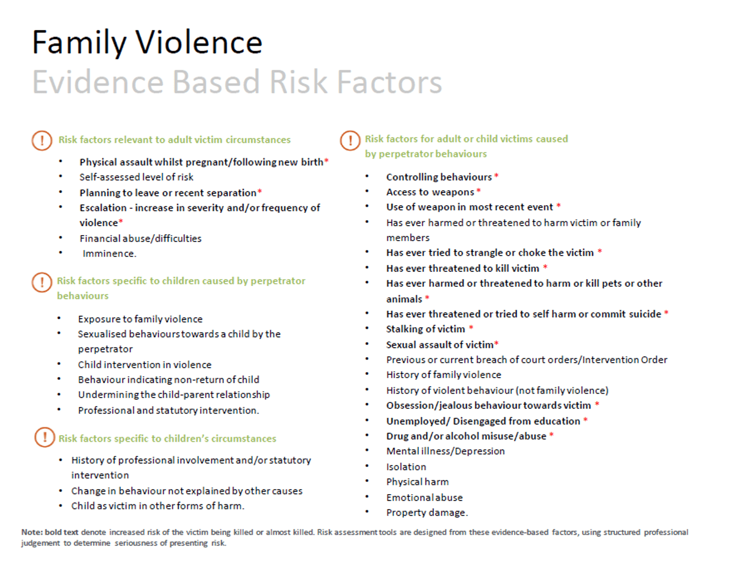 MARAM framework: summary for organisational leaders | vic.gov.au