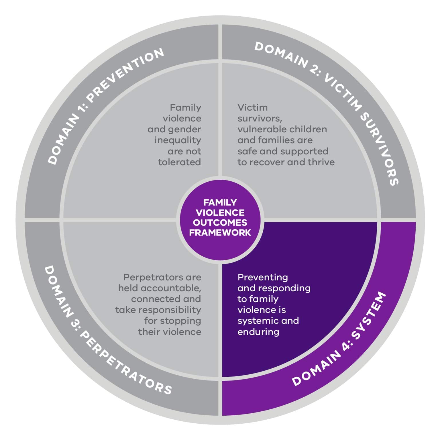 Workforce Development | vic.gov.au