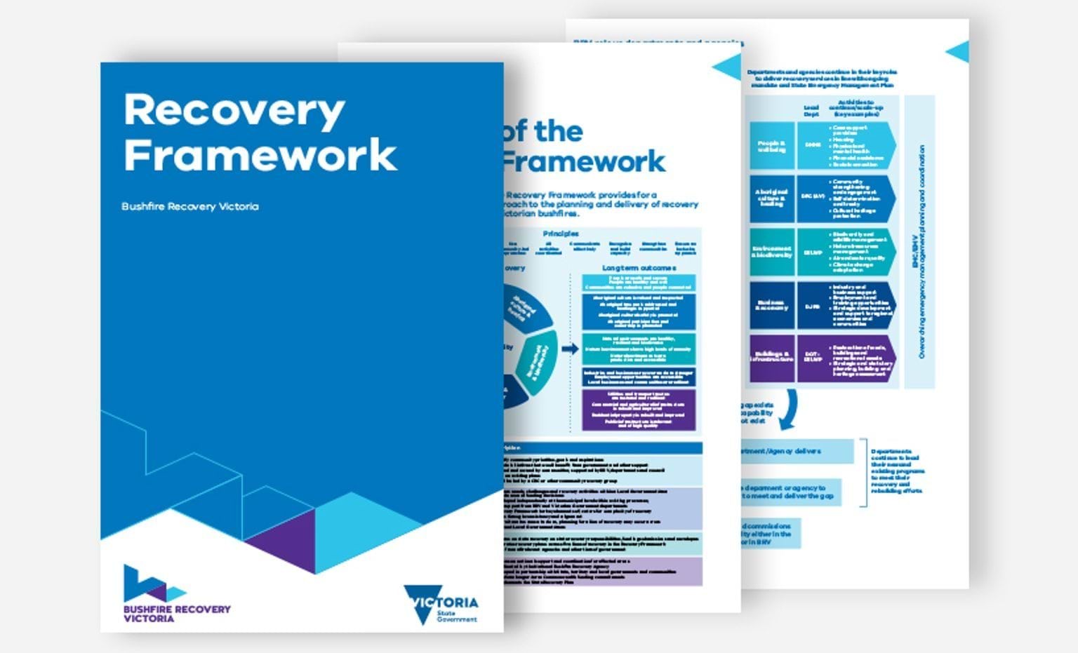 ERRP Thumbnail Bushfire Recovery Framework