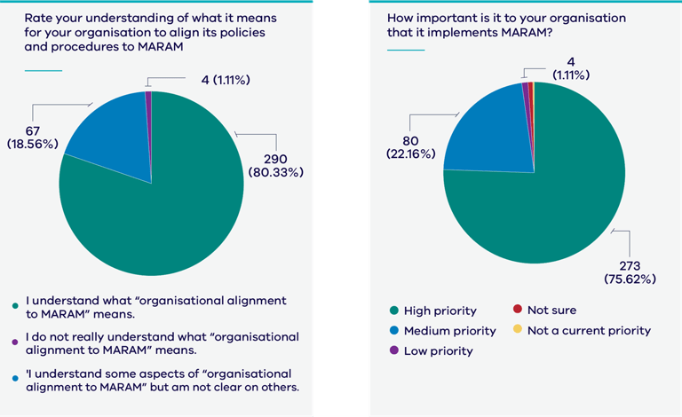 Basic Maram Form Chapter 5: MARAM Framework Annual Survey | vic.gov.au