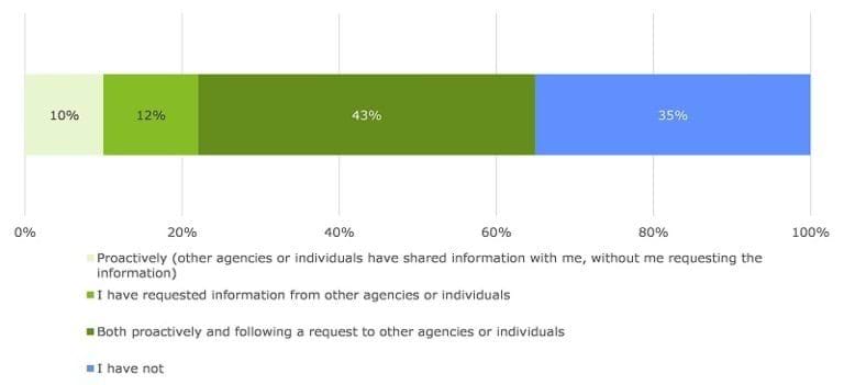 Appendix C: CISS Workforce Survey | vic.gov.au