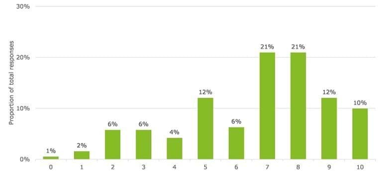Appendix C: CISS Workforce Survey | vic.gov.au