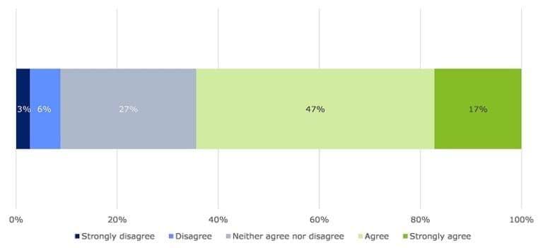 Appendix C: CISS Workforce Survey | vic.gov.au