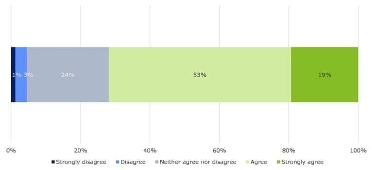 Appendix C: CISS Workforce Survey | vic.gov.au