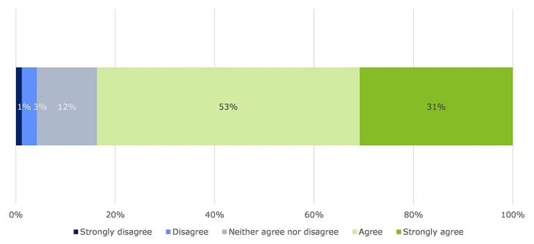 Appendix C: CISS Workforce Survey | vic.gov.au