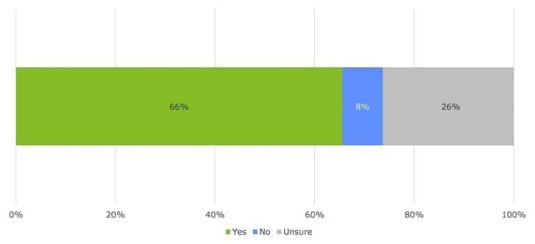 Appendix C: CISS Workforce Survey | vic.gov.au