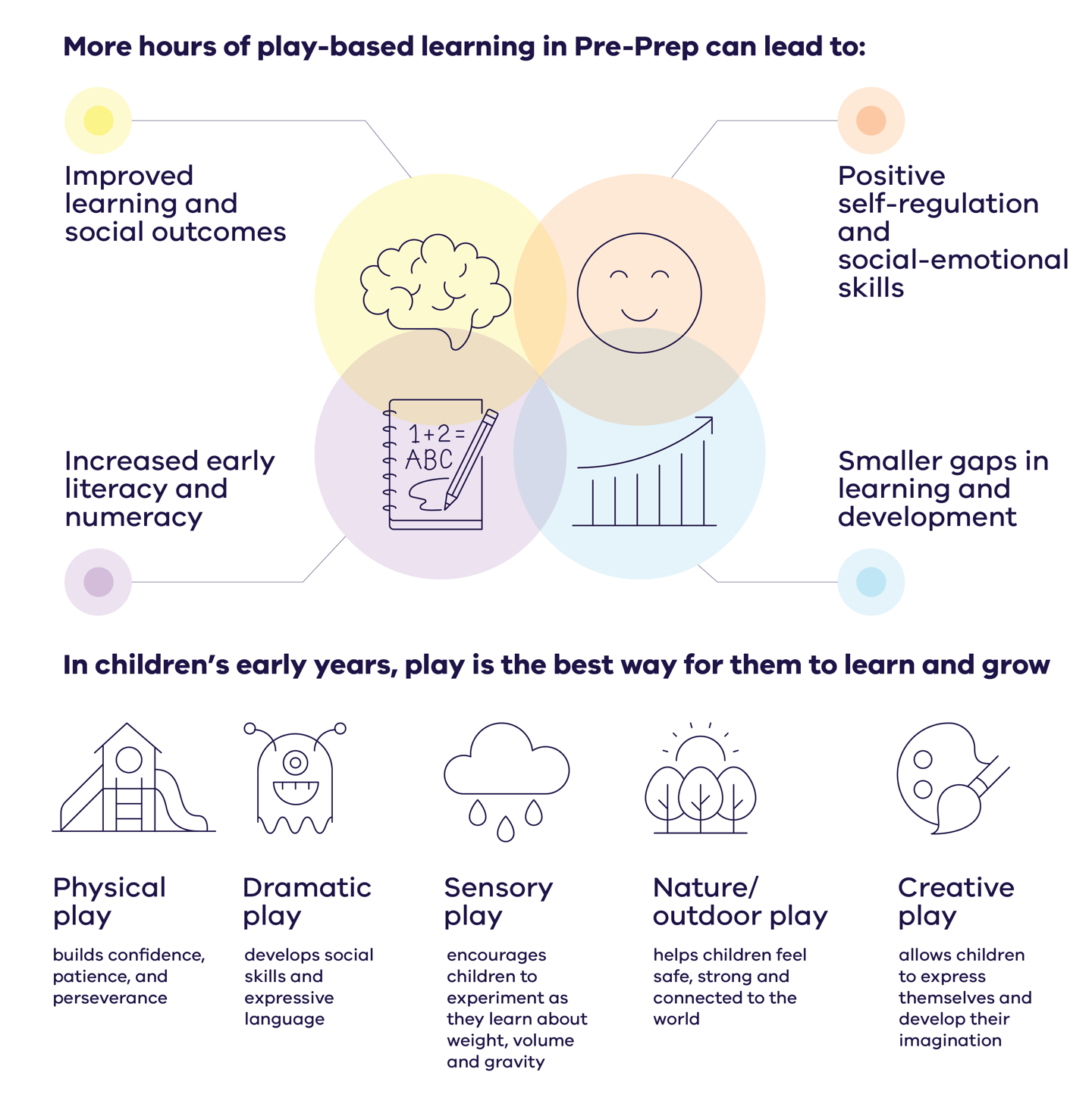 Benefits of kinder | vic.gov.au