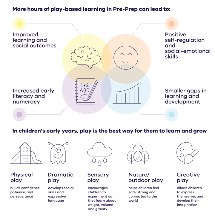 Benefits of kinder | vic.gov.au