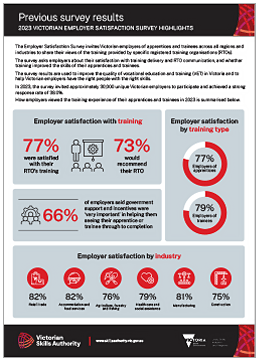 Employer Satisfaction Survey infographic 2023