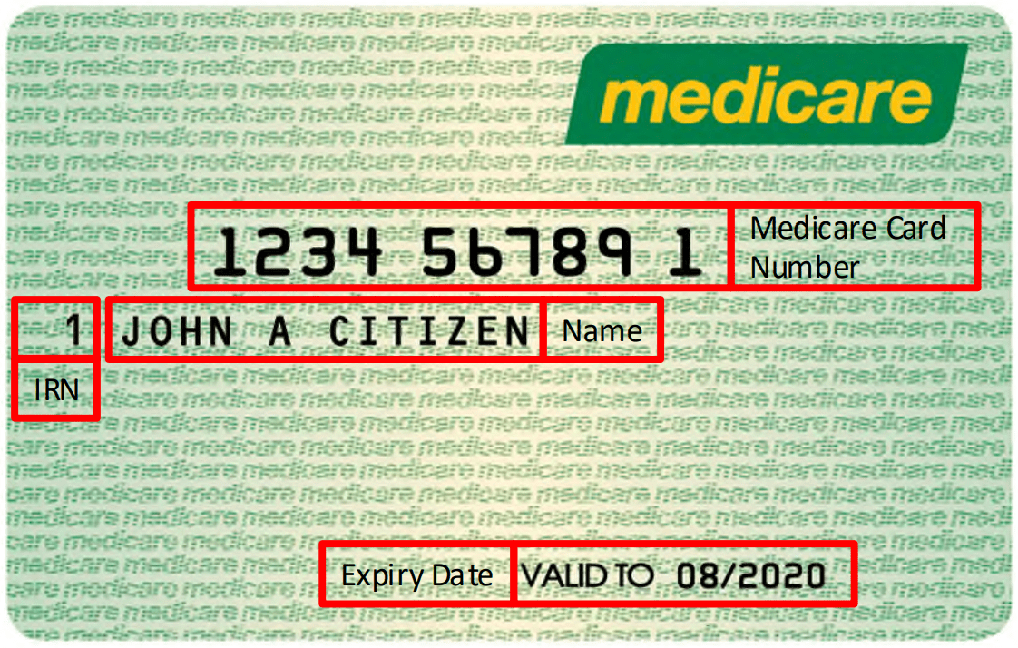 Image shows an Australian Medicare Card with red boxes highlighting the Name, Medicare number, Individual Reference Number and Expiry Date fields.
