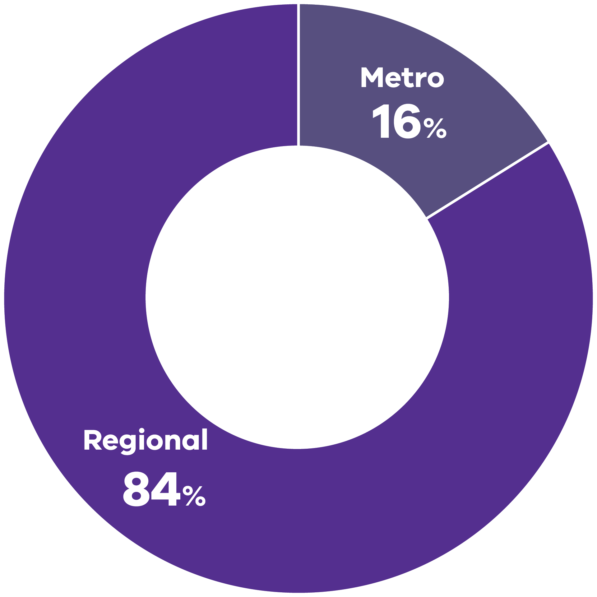 Year in Review 24-25 people graph Location