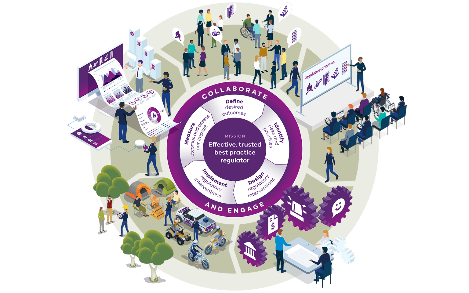 Best practice regulator diagram
