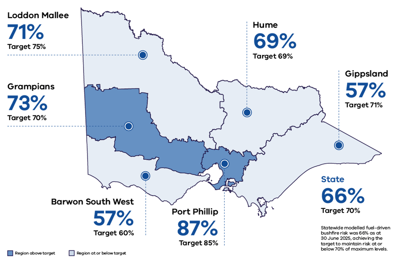 Map showing statewide and regional fuel-driven risk percentages for 2024-25