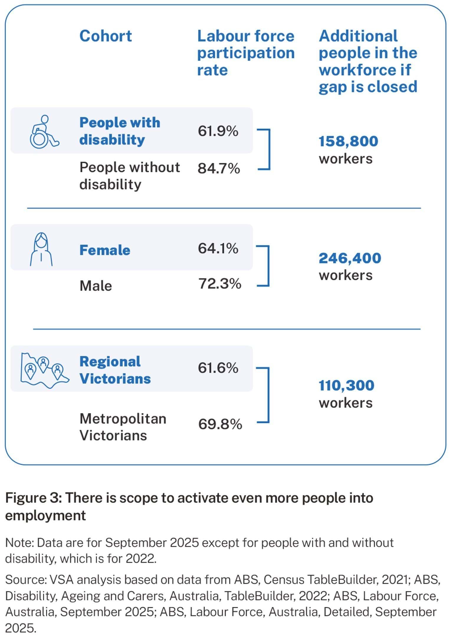 Info graphic or table with statistics