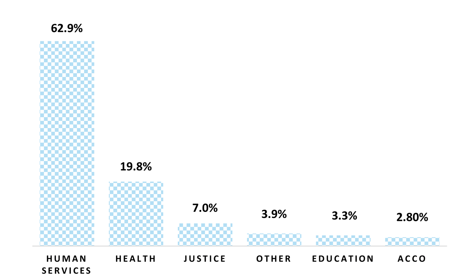 Image showing MARAM Annual Survey responses by sector
