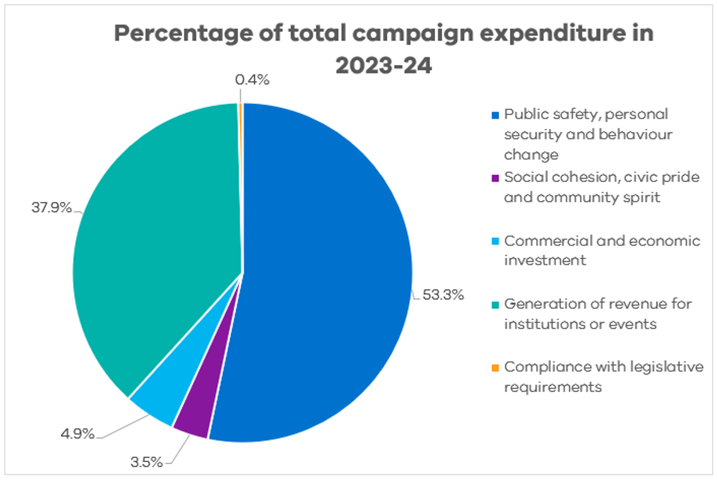 Government campaign advertising in 2023–24 | vic.gov.au
