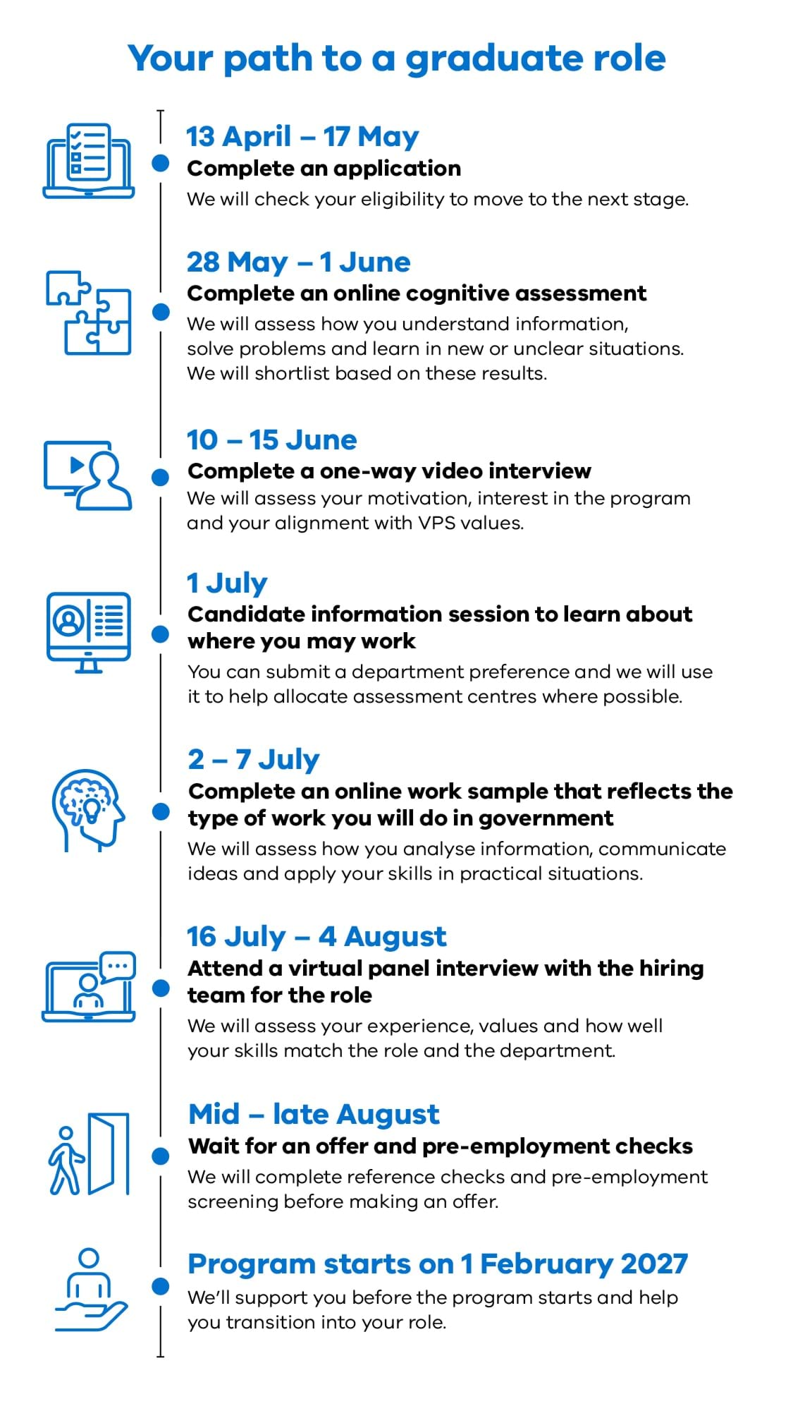 Timeline infographic showing the Victorian Government graduate program recruitment process from April to August.