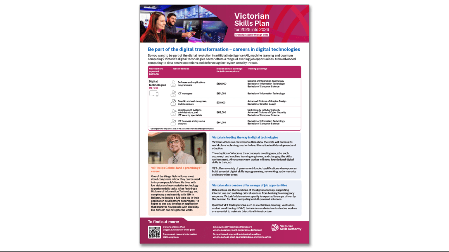 Victorian Skills Plan for 2025 into 2026 - Digital technologies fact sheet