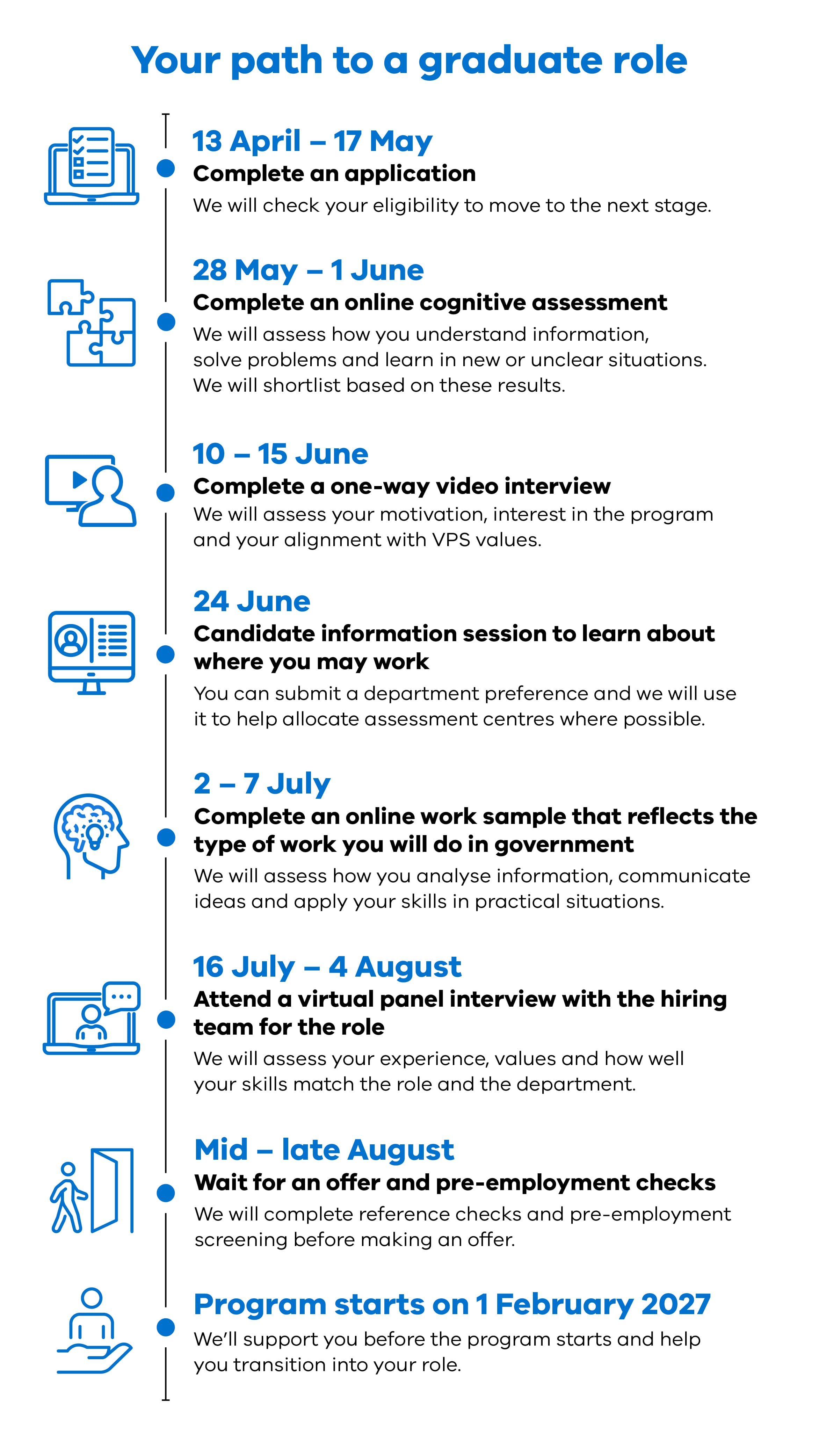 Timeline infographic showing the Victorian Government graduate program recruitment process from April to August.