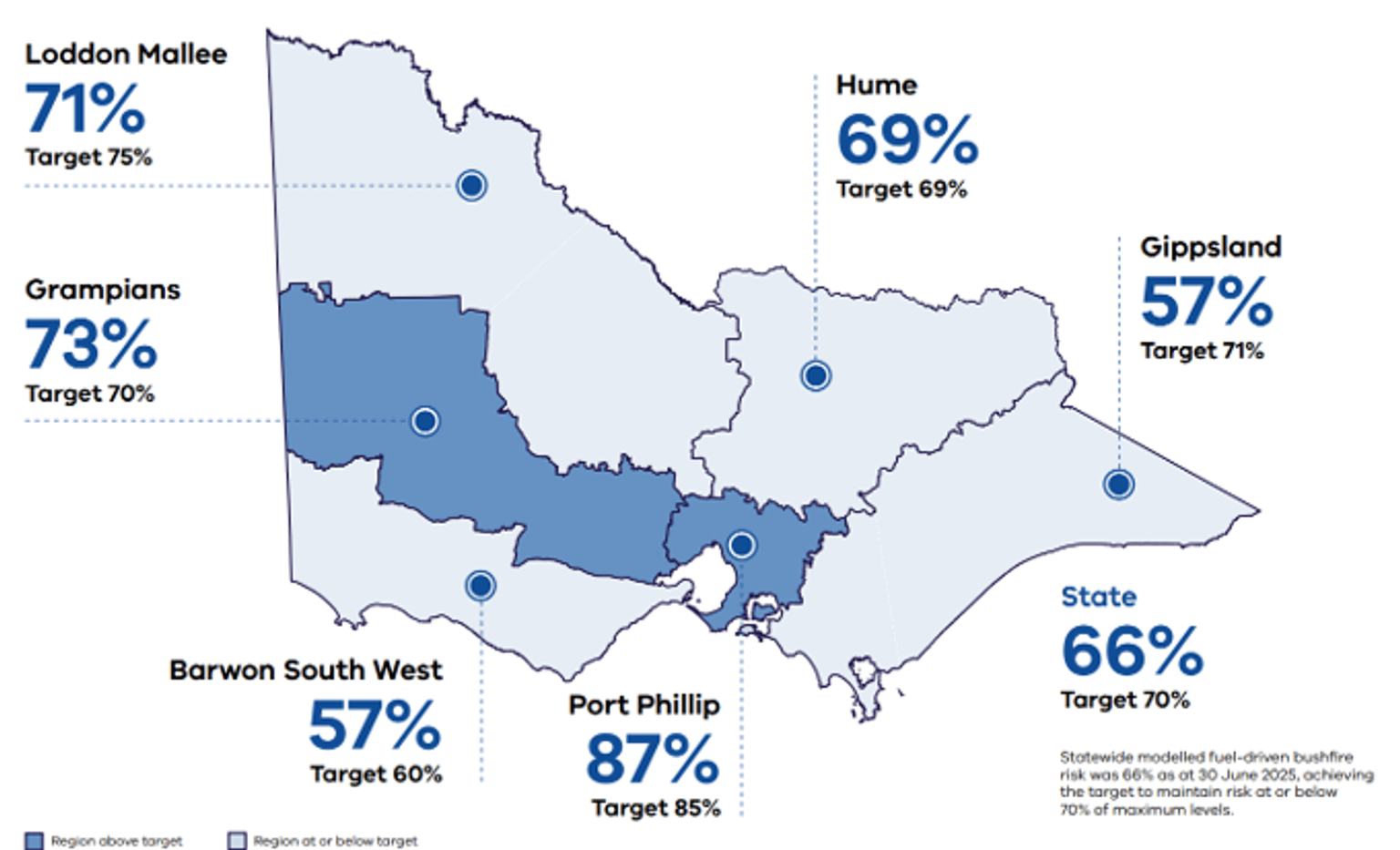 State and regional modelled fuel-driven bushfire risk in Victoria for 2024-25