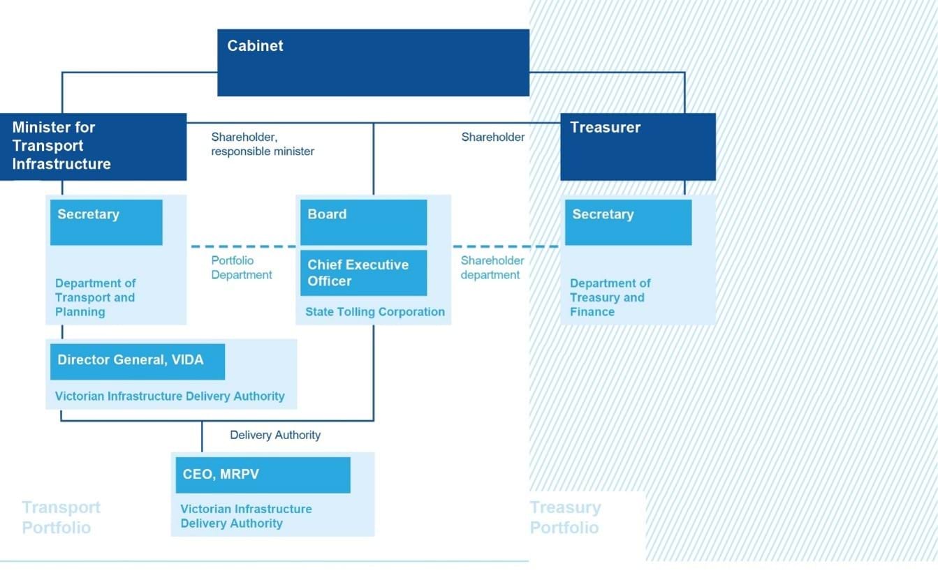 STC's operating environment
