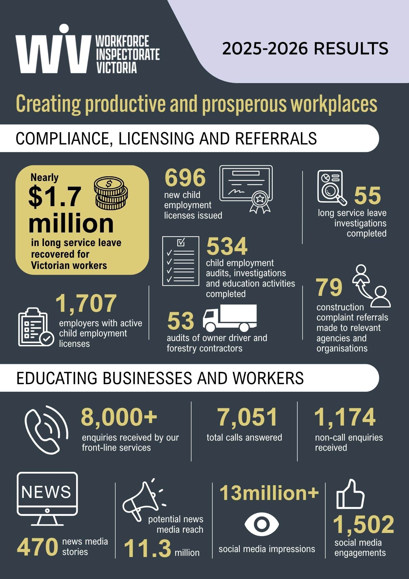 Image shows key results from the 2025-26 financial year