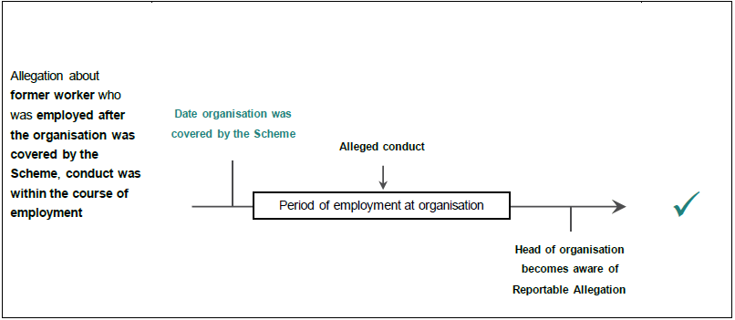 Text describing scenario where a former worker or volunteer is employed after the organisation was covered by the scheme